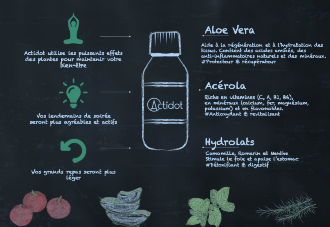 Actidot article le magazine Actidot article le magazine